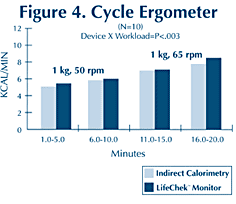 figure 4. cycle ergometer