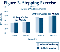 figure 3. stepping exercise