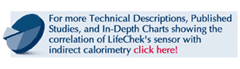 for more technical descriptions, published studies and in-depth charts showing the correlation of lifechek's sensor with indirect calorimetry click here!