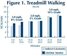 figure 1. treadmill walking